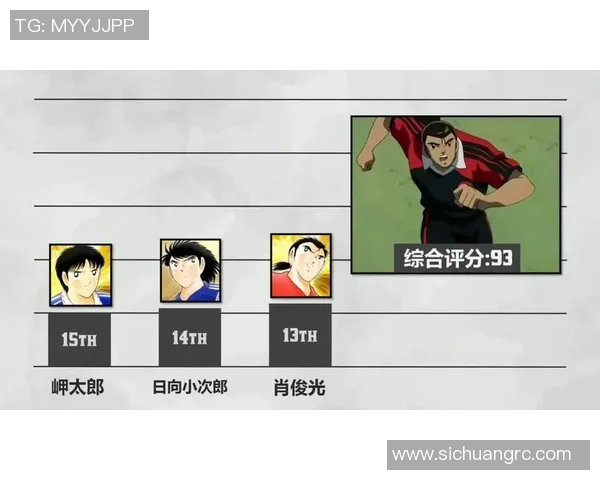 足球小将排名揭晓谁将成为未来的足球明星和新一代的传奇球员 足球小将排名揭晓谁将成为未来的足球明星和新一代的传奇球员